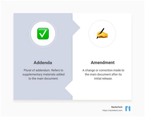 ACHgenie -- Addenda Explained: A Complete Guide to Its Meaning