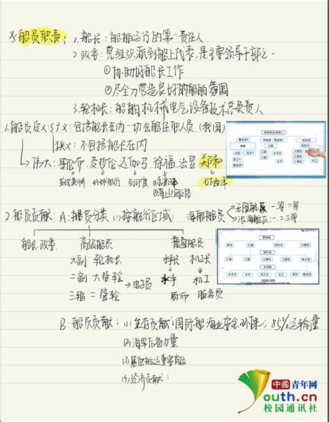 优秀，有“记”可循 | 永兴校区高三年级优秀语文笔记展示-欢迎访问河北衡水桃城中学网站