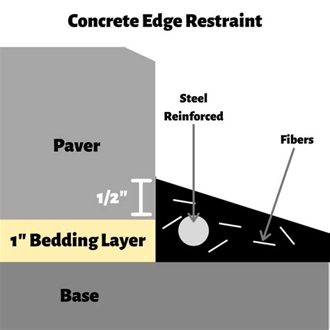 How to Install Interlocking Pavers: Complete Step-by-Step Guide - How ...