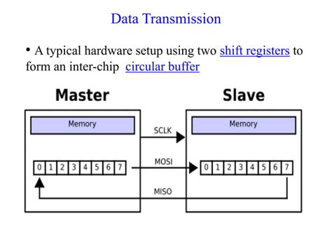 Image result for Serial Peripheral Interface SPI Tutorial