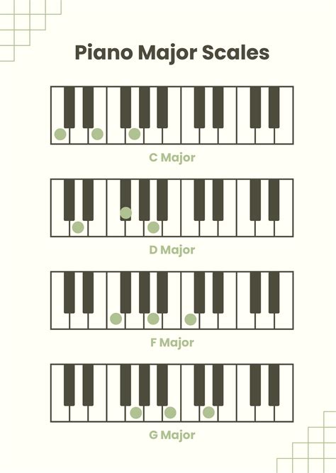 Printable Piano Scales Chart. Major Scales. Music Theory. A4 - Etsy ...