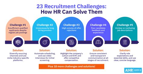 Predictive Analytics in Recruitment: How To Use It To Strengthen Your Hiring Process - AIHR