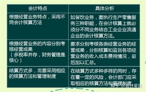 酒店会计如何建账？餐饮酒店会计做账流程、账务处理、涉税分析 - 知乎