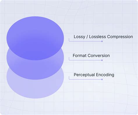 PNG Compression 的图像结果