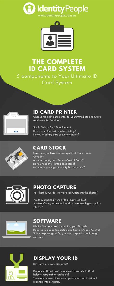 Image result for ID Card Tutorial