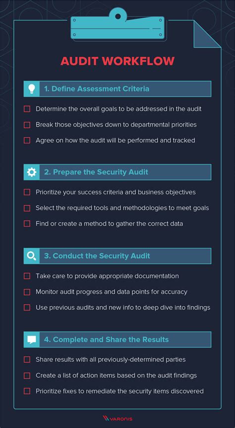 Image result for Security Audit Program