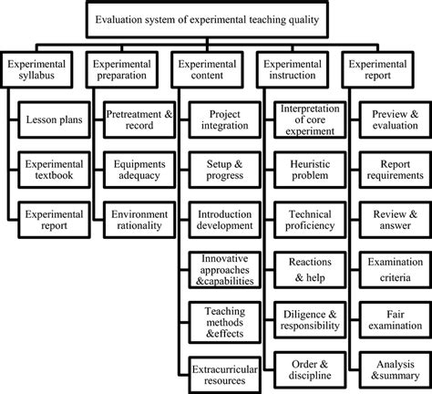 Hierarchical Classification 的图像结果