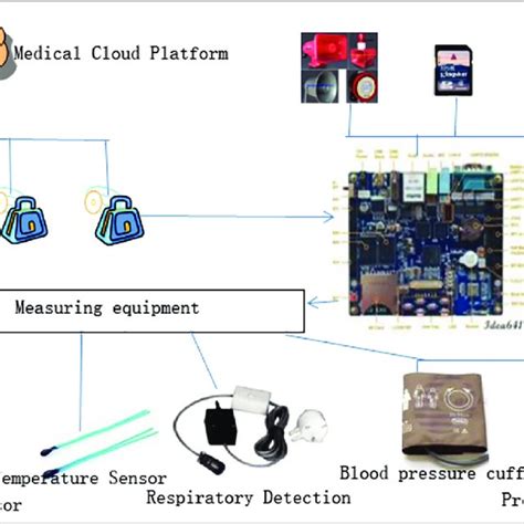Intelligent Terminal System 的图像结果