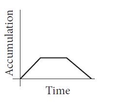 Snow fell and then stopped for a time. When the snow began to fall ...
