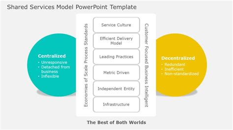 Image result for Operating Model Templates