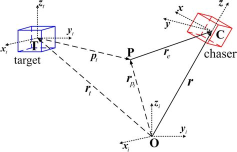 Image result for Rendezvous and Docking Tutorial Rendezvous Docking Tutorial