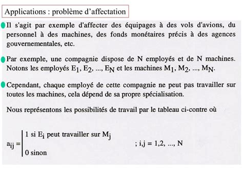 Image result for Comment Utiliser La Methode Simplexe En Programmation Lineaire