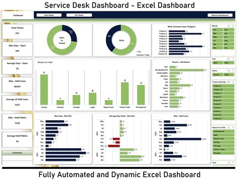 Buy Service Desk Dashboard Incident Management Dashboard Excel ...