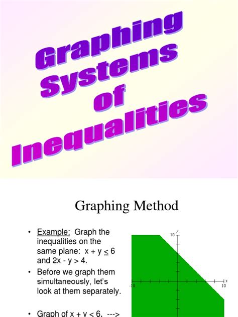 Systems of Inequalities Application Problems 的图像结果