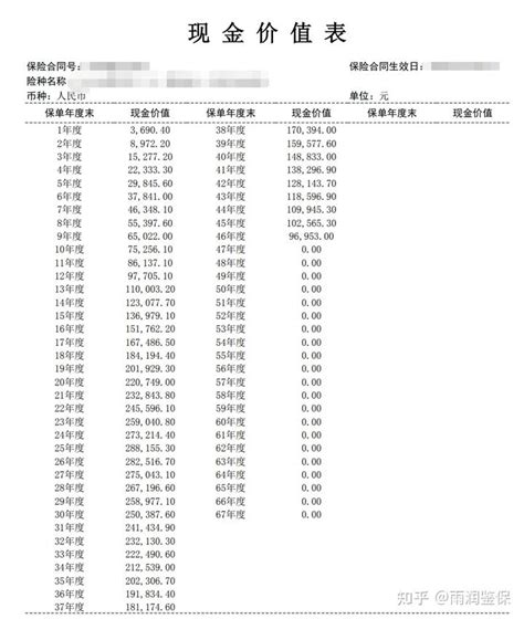 退保能退多少钱 - 知乎