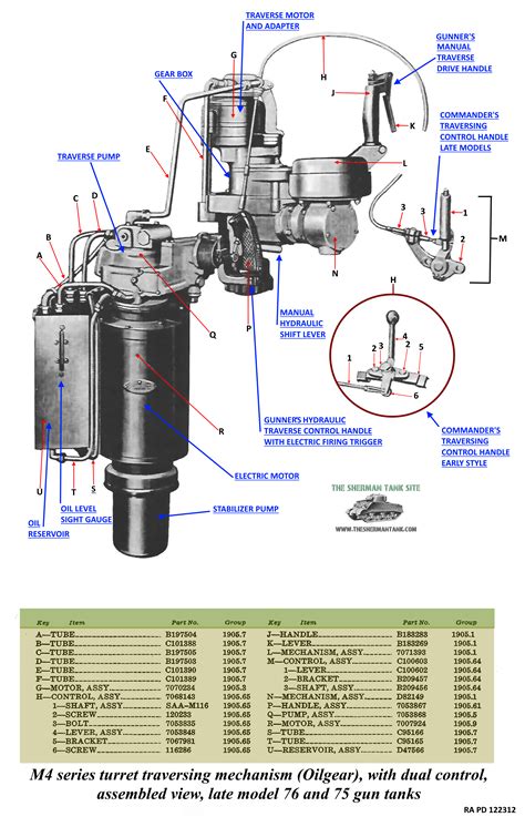 Sherman Tank Turrets and Turret components | The Sherman Tank Site