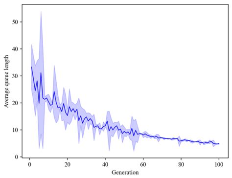 Coordination Optimization of Real-Time Signal Priority of Self-Driving ...