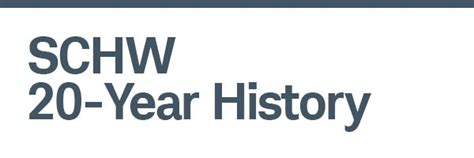 2023 Annual Report | About Schwab
