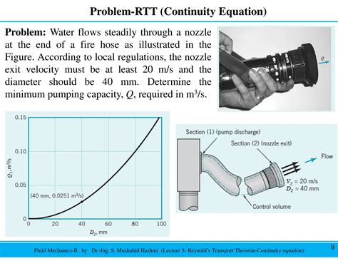 4. Lecture 5 Reynolds Transport Theorem -Continuity equation by ned.pdf