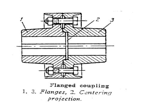 Image result for Straight Edge Coupling Alignment
