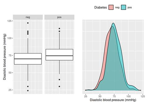Image result for Logistic Regression Example INR
