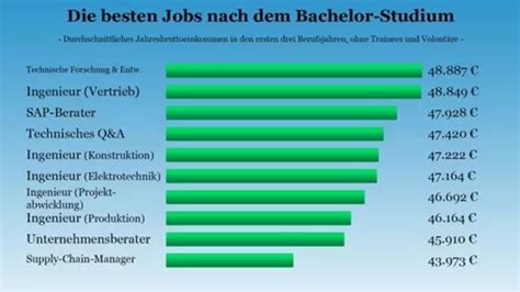 德国本科或者硕士毕业平均薪资多少？ - 知乎