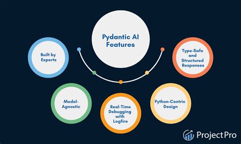 Image result for Pydantic AI Tutorial