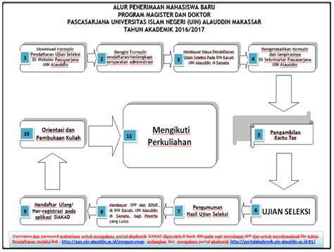 Mata Kuliah Manajemen Pendidikan Islam Uin Bandung - Terkait Mata
