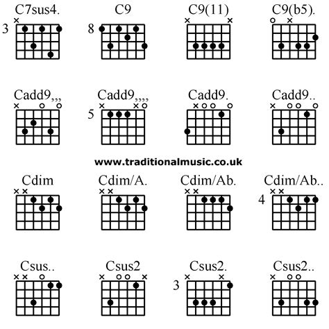 Guitar chords advanced - C7sus4. C9 C9(11) C9(b5)., Cadd9 Cadd9 Cadd9 ...