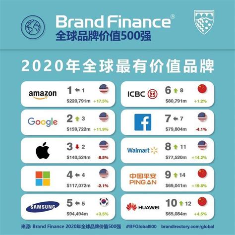 2023全球银行品牌100强排行榜发布 最新世界银行100强名单一览