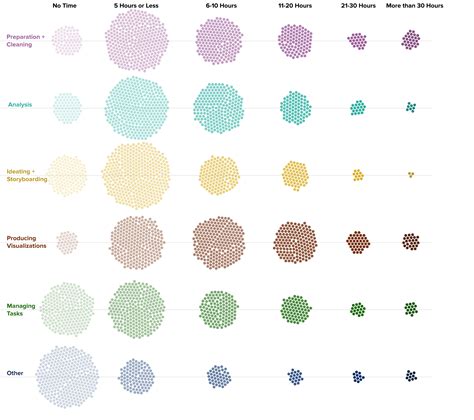 Image result for Human Development Data Visualization 2024