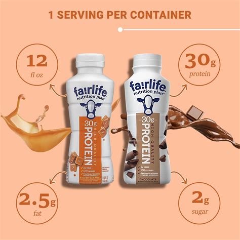 Fairlife Nutrition Plan High Protein Chocolate/Caramel Shake 12 pk ...