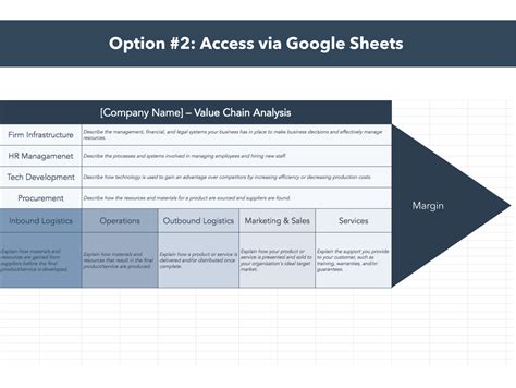 Value Chain Model Template 的图像结果