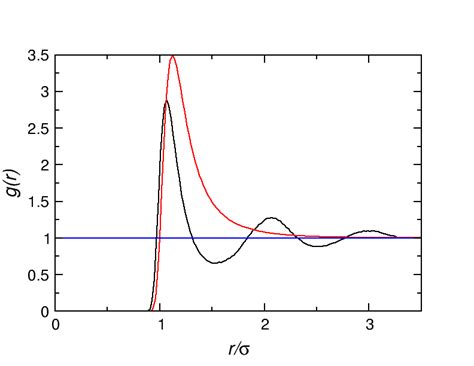 Computer Simulation of Liquids 的图像结果