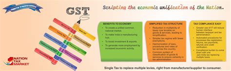 Welcome to CBIC GST Portal!