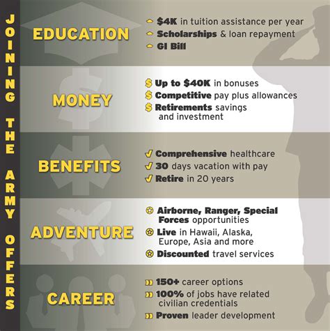 Army Special Forces Benefits at Milla Levi blog