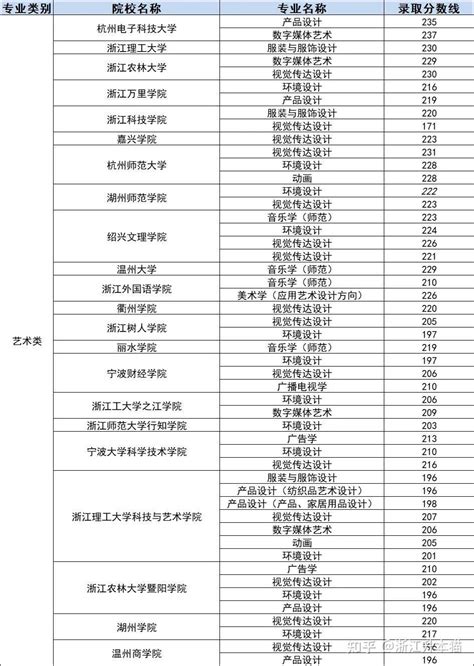 2023年浙江专升本分数线公布 汇总历年录取分数线-易学仕专升本网