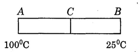 Two identical rods AC and CB made of two different metals having ...