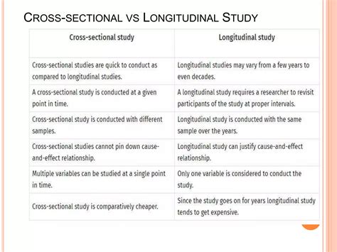 Cross sectional vs Longitudinal Study | PPTX