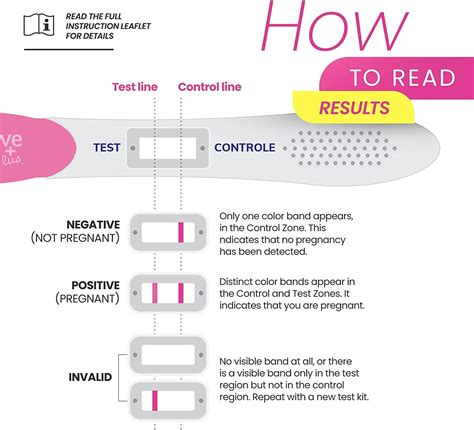Conceive Plus Pregnancy Test 2-Pack - Early Detection - Easy, Discreet ...