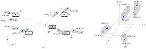Spatiotemporal Local-Remote Senor Fusion (ST-LRSF) for Cooperative ...