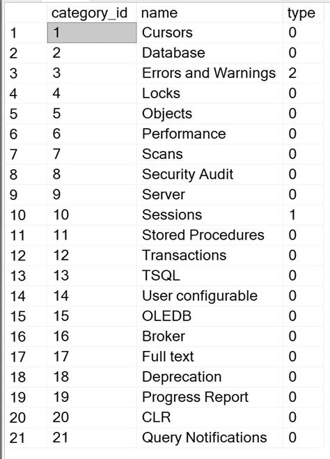 Image result for Error Retrieving Trace Information From the Server SQL Server