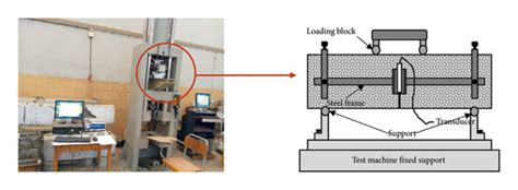 Image result for Flexural Modulus Testing