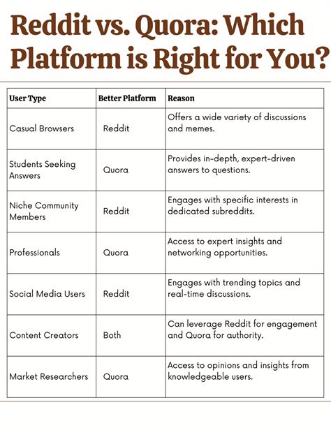 Why Reddit Is Better Than Quora