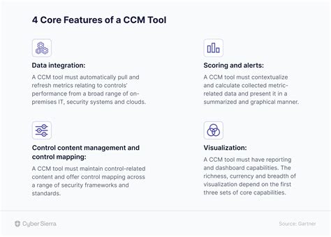 Example of Continuous Control Monitoring 的图像结果