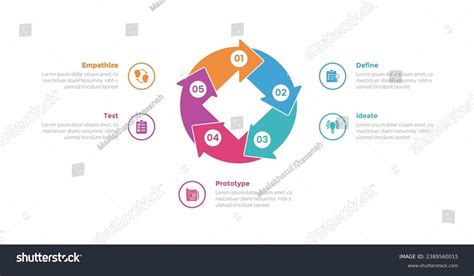 Design Thinking Process Overview Diagram 的图像结果