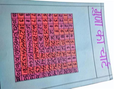 Image result for Class 12th Math Working Model