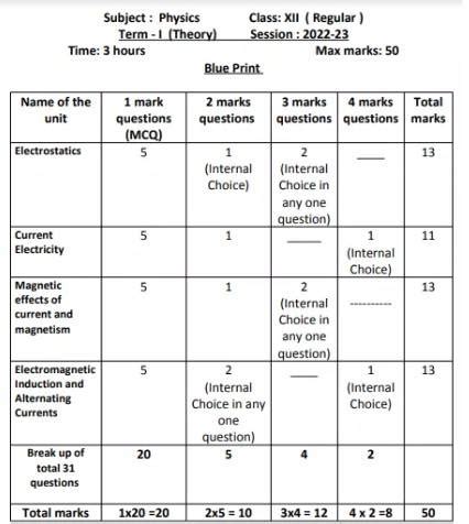 Image result for About SQL 12th Class HPBOSE