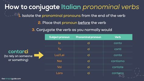 Italian Pronominal Verbs: A Simple Guide + PDF Cheat-Sheet 📚 - The ...