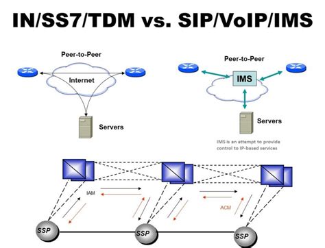 Intelligent Network 的图像结果
